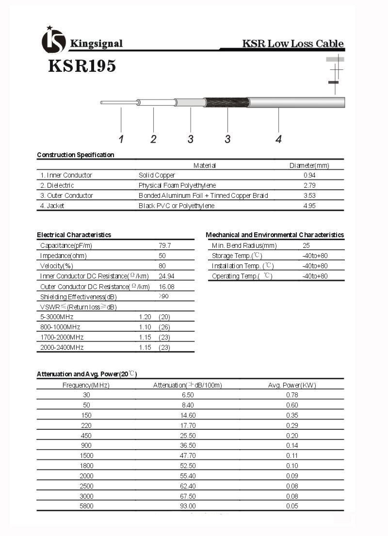 technical specification cable low loss ksr195