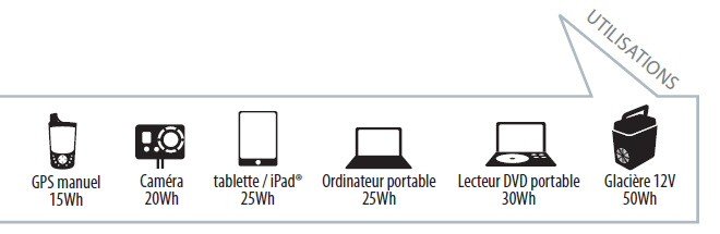 Utilisation du kit chargeur Goal Zero Sherpa 50