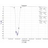 Broadcast FM Band Cut filter by RTL-SDR.com RTL-SDR.com SDR accessory FILTRE-RTLSDR-FM-473