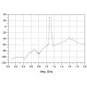 LNA for ADS-B & SAW filter for 1090 Mhz RTL-SDR.com Aviation ADS-B RTLSDR-LNA-ADSB-309
