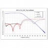 LNA HF SDR 500 kHz - 30 MHz LNA4HF preamplifier