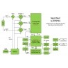 NanoVNA-F VNA antenna analyzer BH5HNU