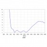 Fixed antenna 1090 Mhz ads-b adsb 1090mhz