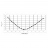 CHAMELEON 40/20 FD HF Fan Dipole 40 and 20 meter portable antenna