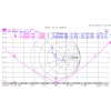 CB Grazioli FE10V 26 to 28Mhz 5 kW vertical antenna