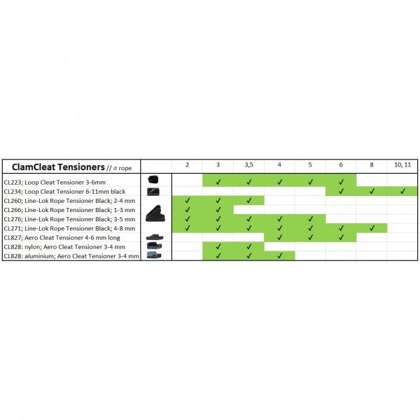 Loop tensioner black cleat for 3 to 6 mm rope