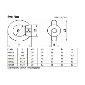 Ring with threaded nut, diameter 6 to 12 mm