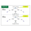 PST-34FP Multiband wire dipole ProSisTel