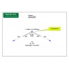PST-46FP Multiband wire dipole ProSisTel