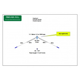 PST-46FP Multiband wire dipole 40m 60m ProSisTel