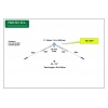 PST-48FP Multiband wire dipole ProSisTel