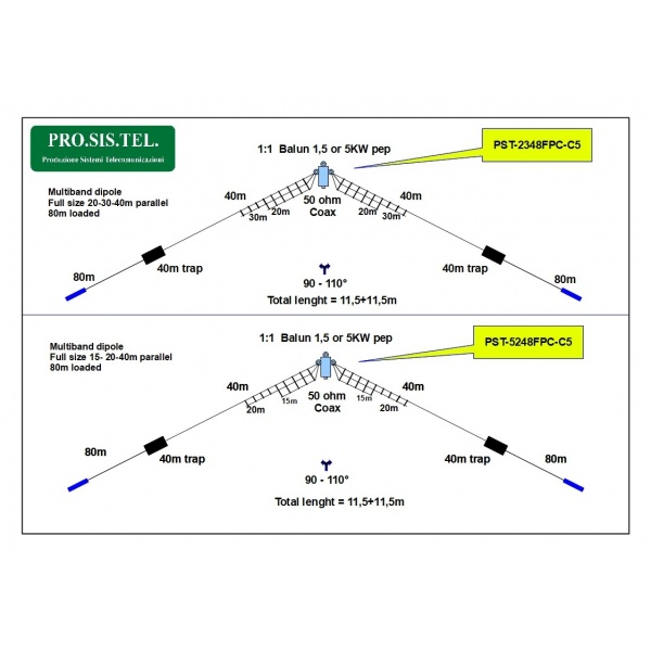 PST-5248FPC Multiband wire dipole ProSisTel