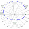 Stacked Yagi Array 868 MHz 13dBi LoRa-13 (AA) antennas