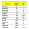 LNA preamp with BIAS-T for HackRF Airspy SDRPlay SDR accessory LNA4ALL2-288