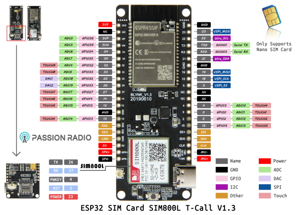 module esp32 gprs sim ttgo lilygo