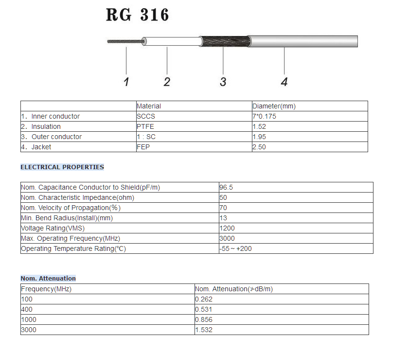 cable rg-316 datasheet rg316