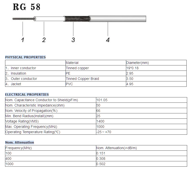 cord pl259 rg58 cable