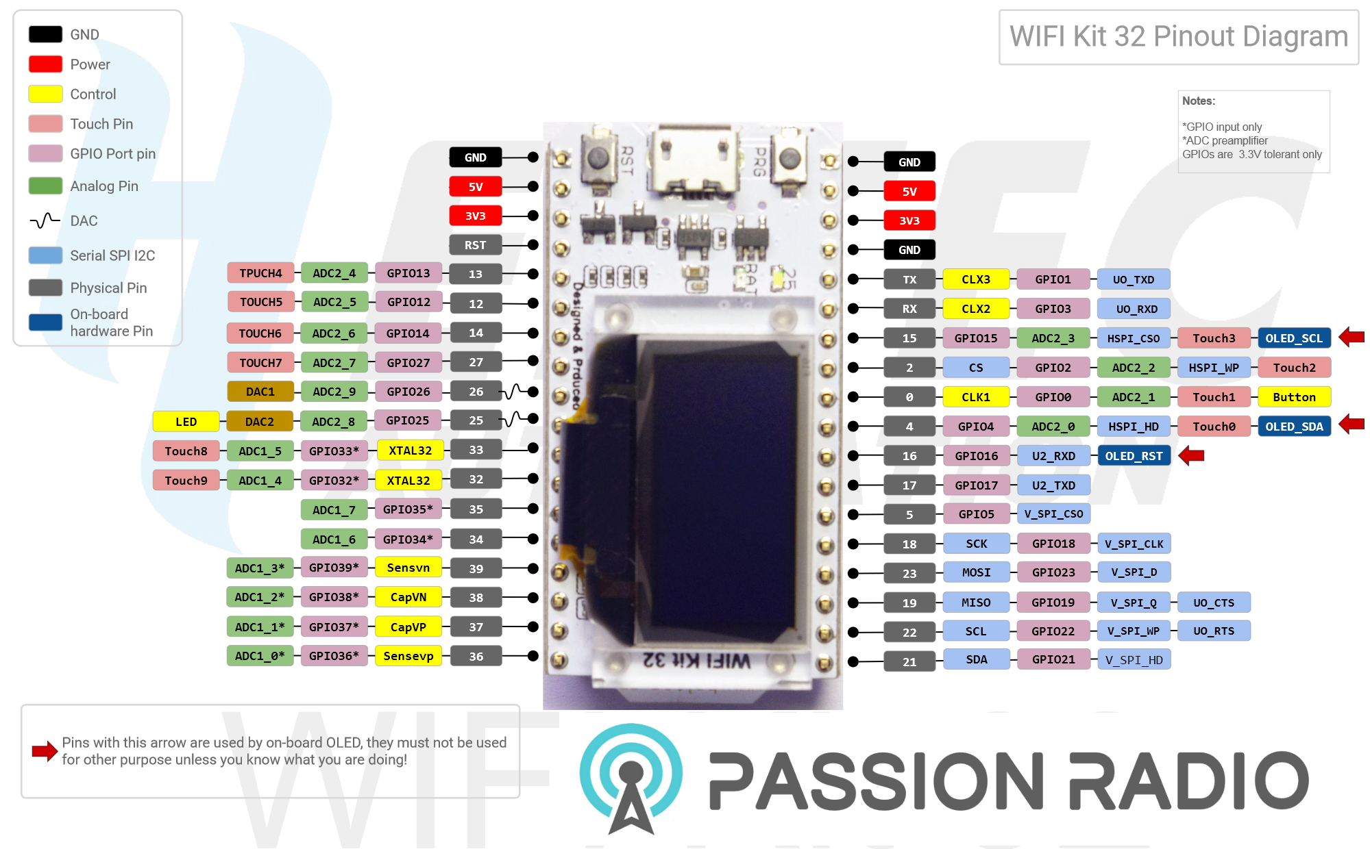 Heltec Esp32 Lora Pinout